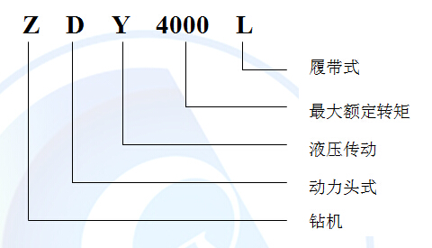 鉆機(jī)型號(hào)